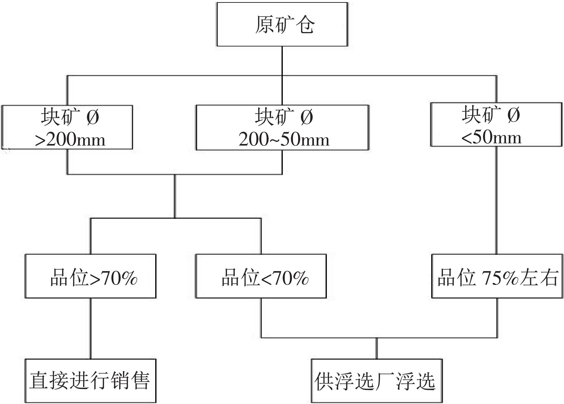 色選機在螢石選礦中的應(yīng)用實踐！