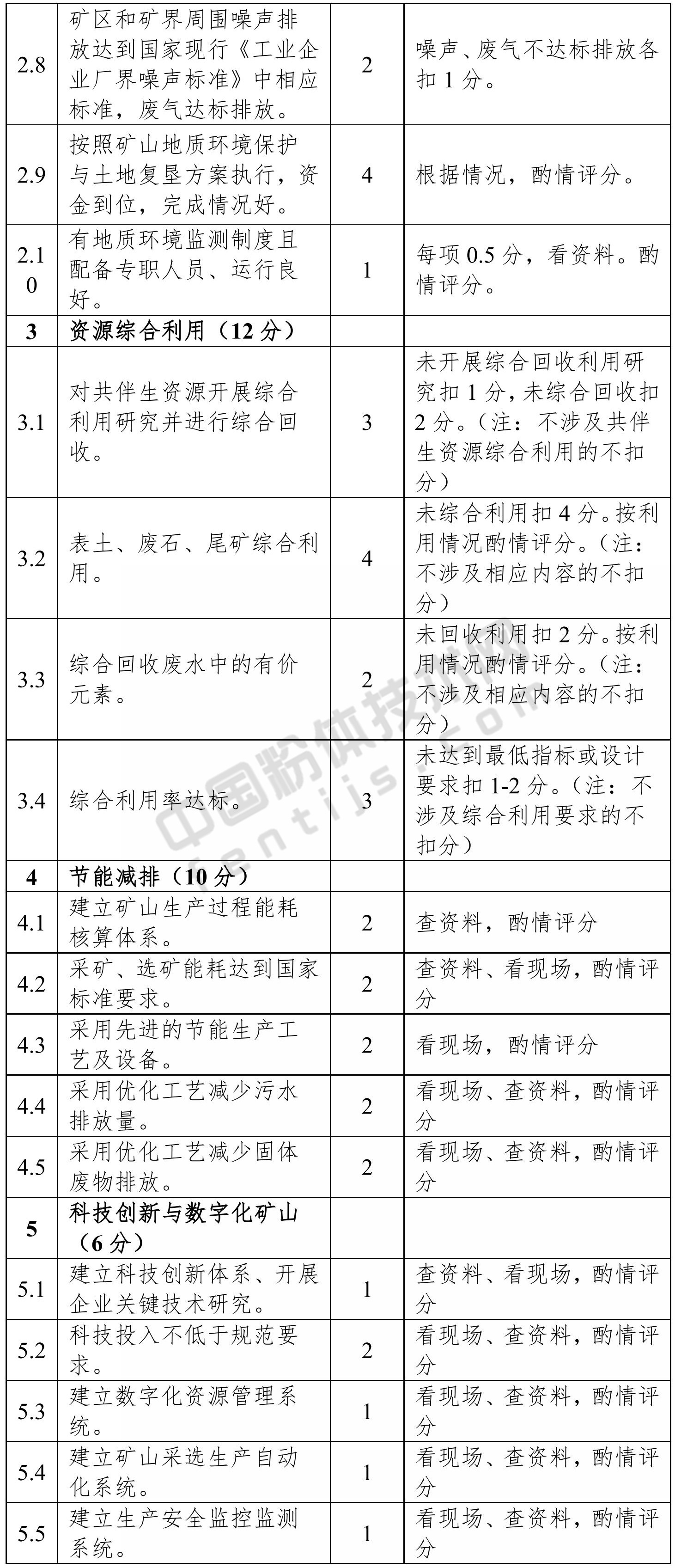 廣西自治區(qū)級綠色礦山考核評分標(biāo)準(zhǔn)