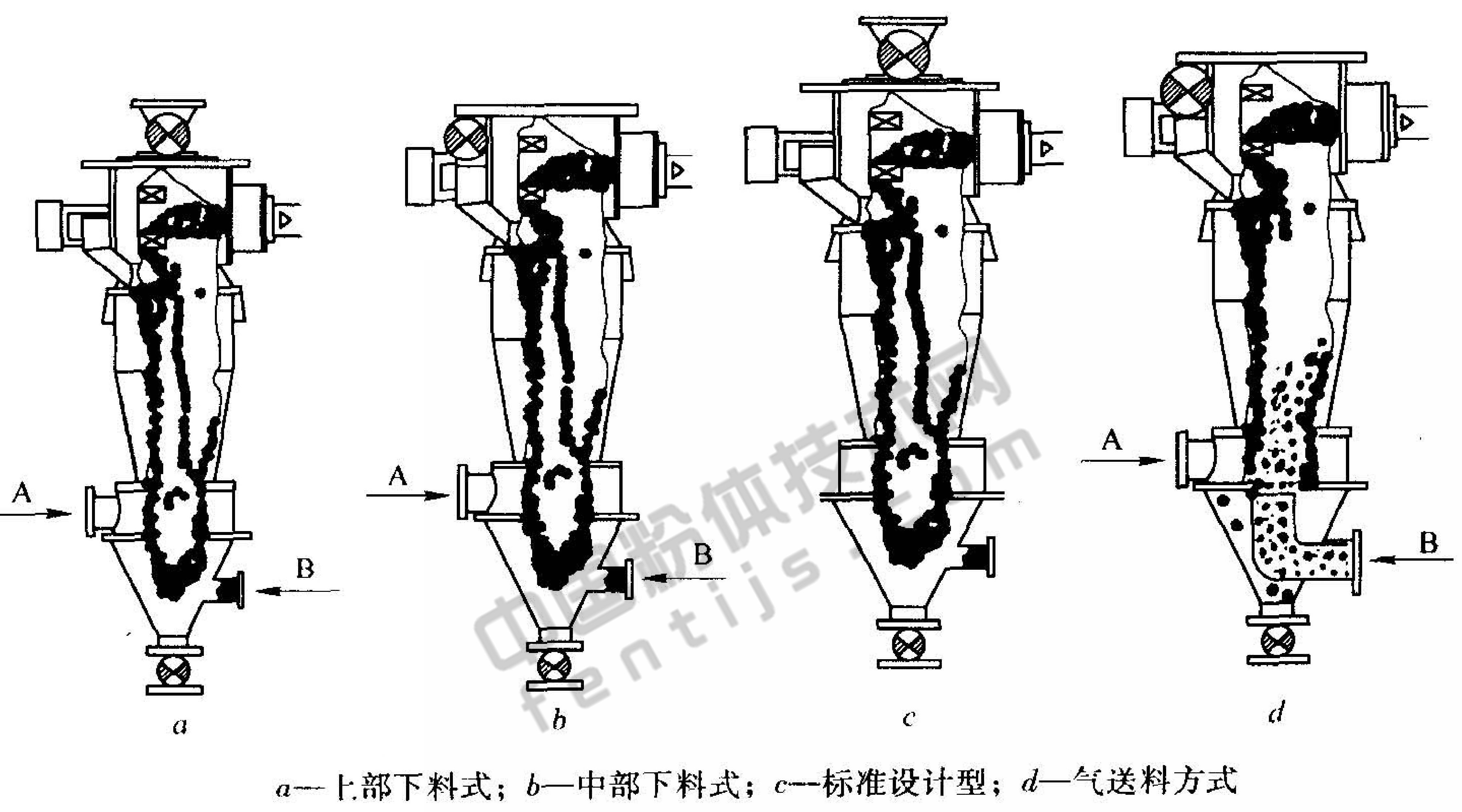 FJJ型分級(jí)機(jī)