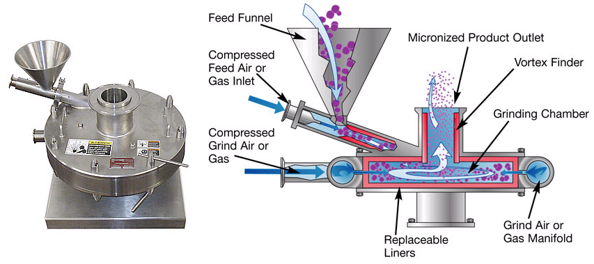 一文了解氣流粉碎在鈦白粉生產中的應用！