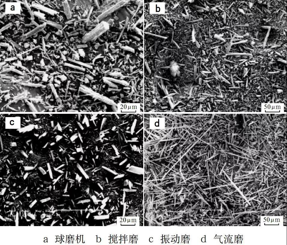 針狀硅灰石超細粉碎，用什么設備比較好？