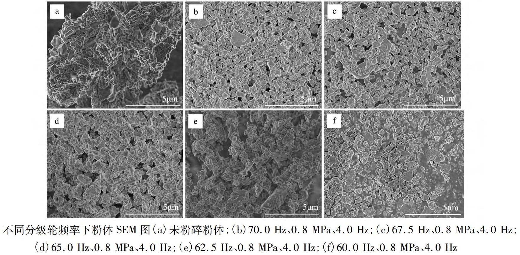 高純氧化鋁氣流粉碎工藝影響因素分析！