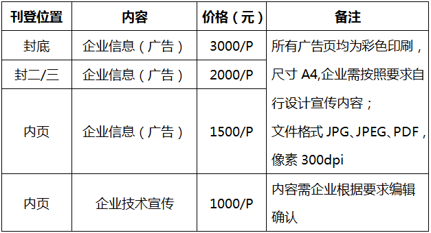 關(guān)于征集“2019中國(guó)最具價(jià)值凹凸棒石企業(yè)名錄”的通知