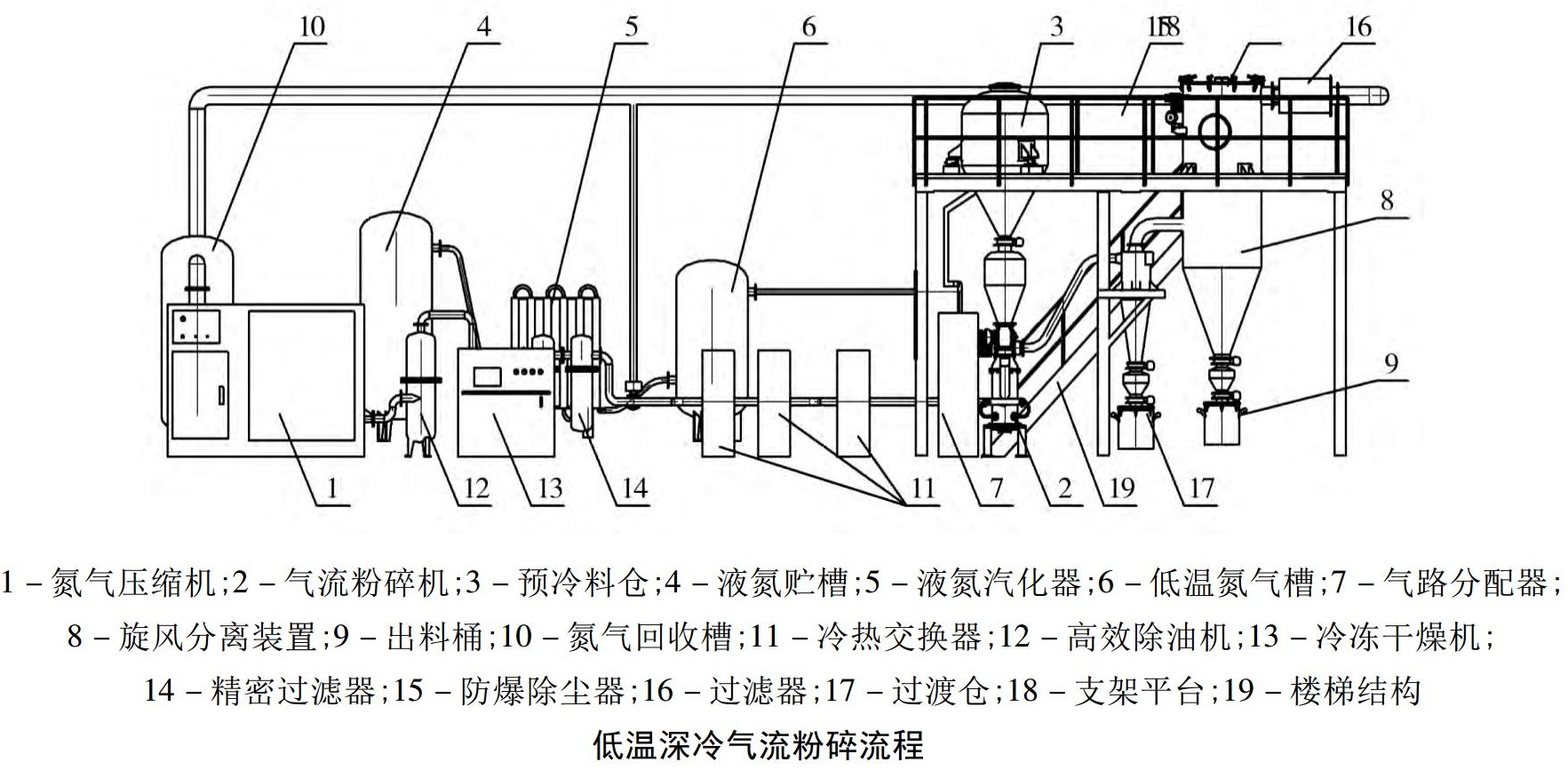 一文了解低溫深冷氣流粉碎技術(shù)及其適用范圍！