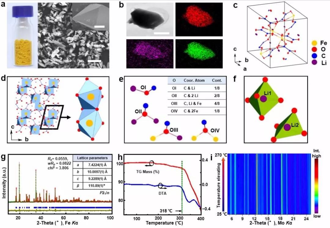 新型正極材料表征（a,b）、晶體結(jié)構(gòu)解析（c-f）以及純度（g）與熱穩(wěn)定性能表征（h,i）