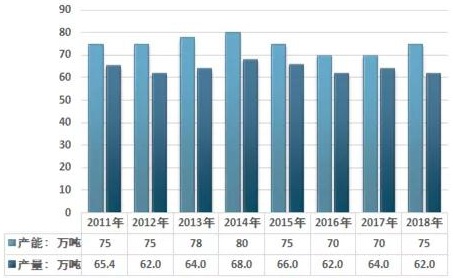 中國氧化鐵行業(yè)產(chǎn)銷現(xiàn)狀及進(jìn)出口貿(mào)易形勢！