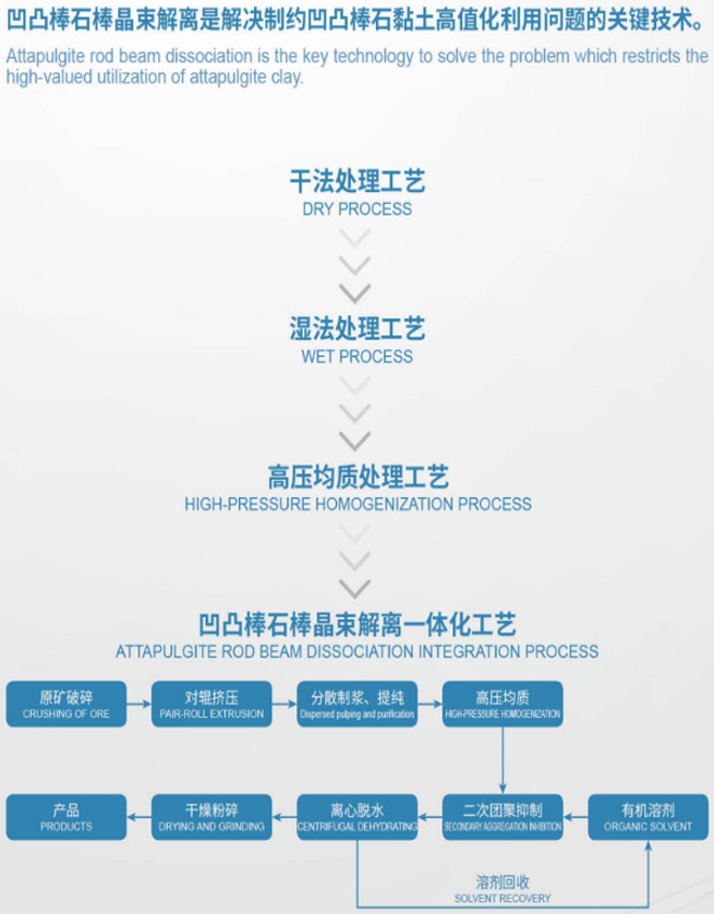 凹凸棒石 鄭茂松 江蘇盱眙