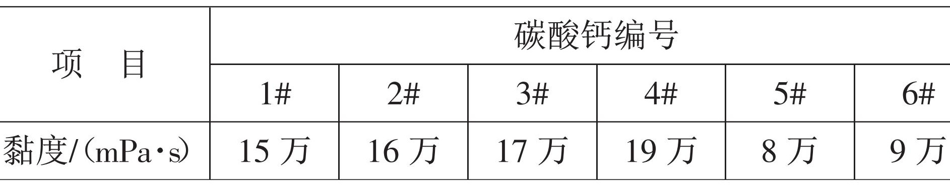 重鈣、輕鈣、納米鈣，誰是密封膠的“最愛”？