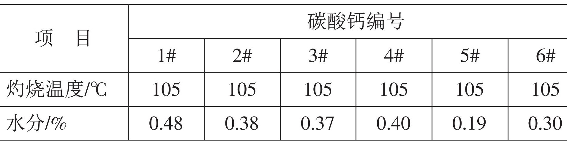 重鈣、輕鈣、納米鈣，誰是密封膠的“最愛”？