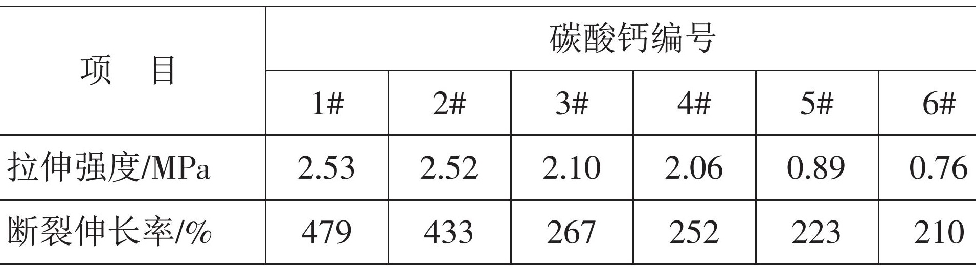 重鈣、輕鈣、納米鈣，誰是密封膠的“最愛”？