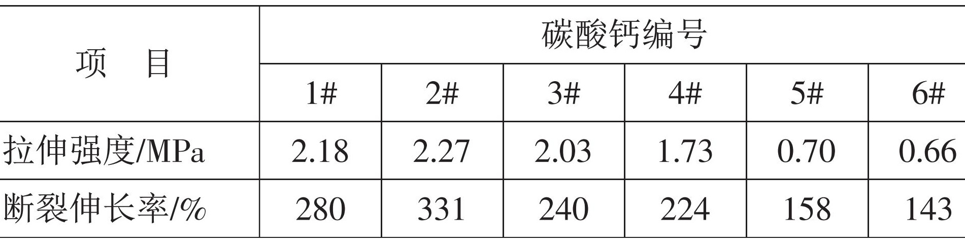重鈣、輕鈣、納米鈣，誰是密封膠的“最愛”？