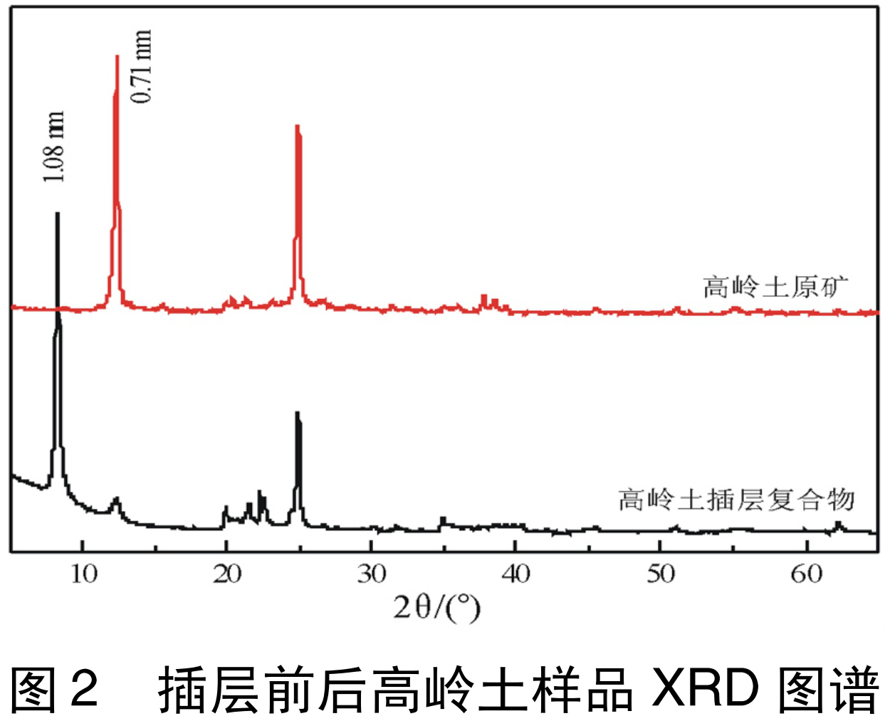 點土成金的3大粘土礦物表面功能化技術(shù)！