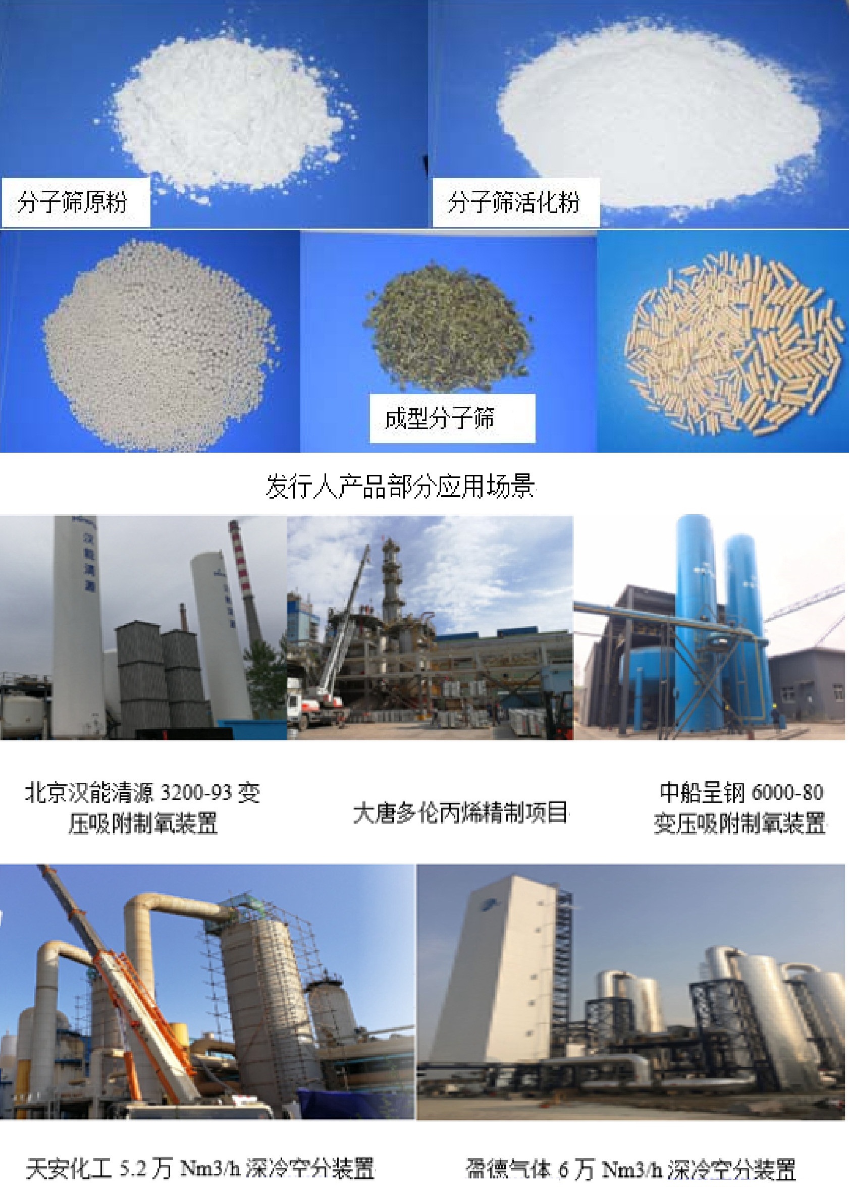 河南建龍微納科創(chuàng)板過會(huì)，募資3.6億建吸附材料產(chǎn)業(yè)園、活性氧化鋁等項(xiàng)目！