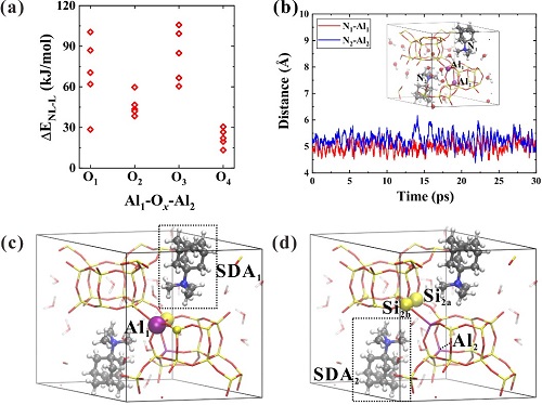 中科院精密測量院鄭安民團(tuán)隊在沸石分子篩活性調(diào)控研究方面取得新進(jìn)展！