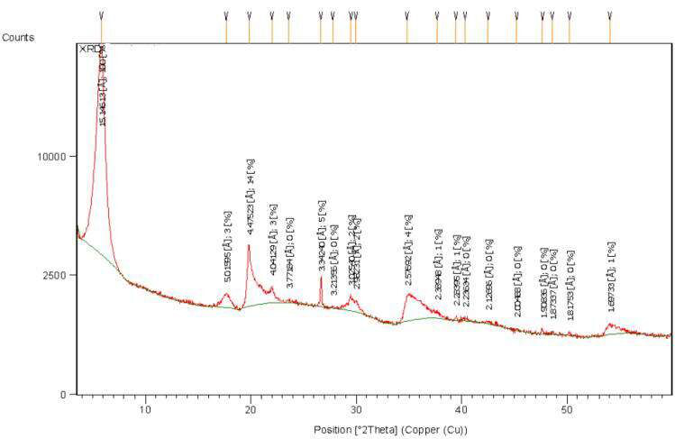 韓秀山：膨潤土應(yīng)用及提純深加工