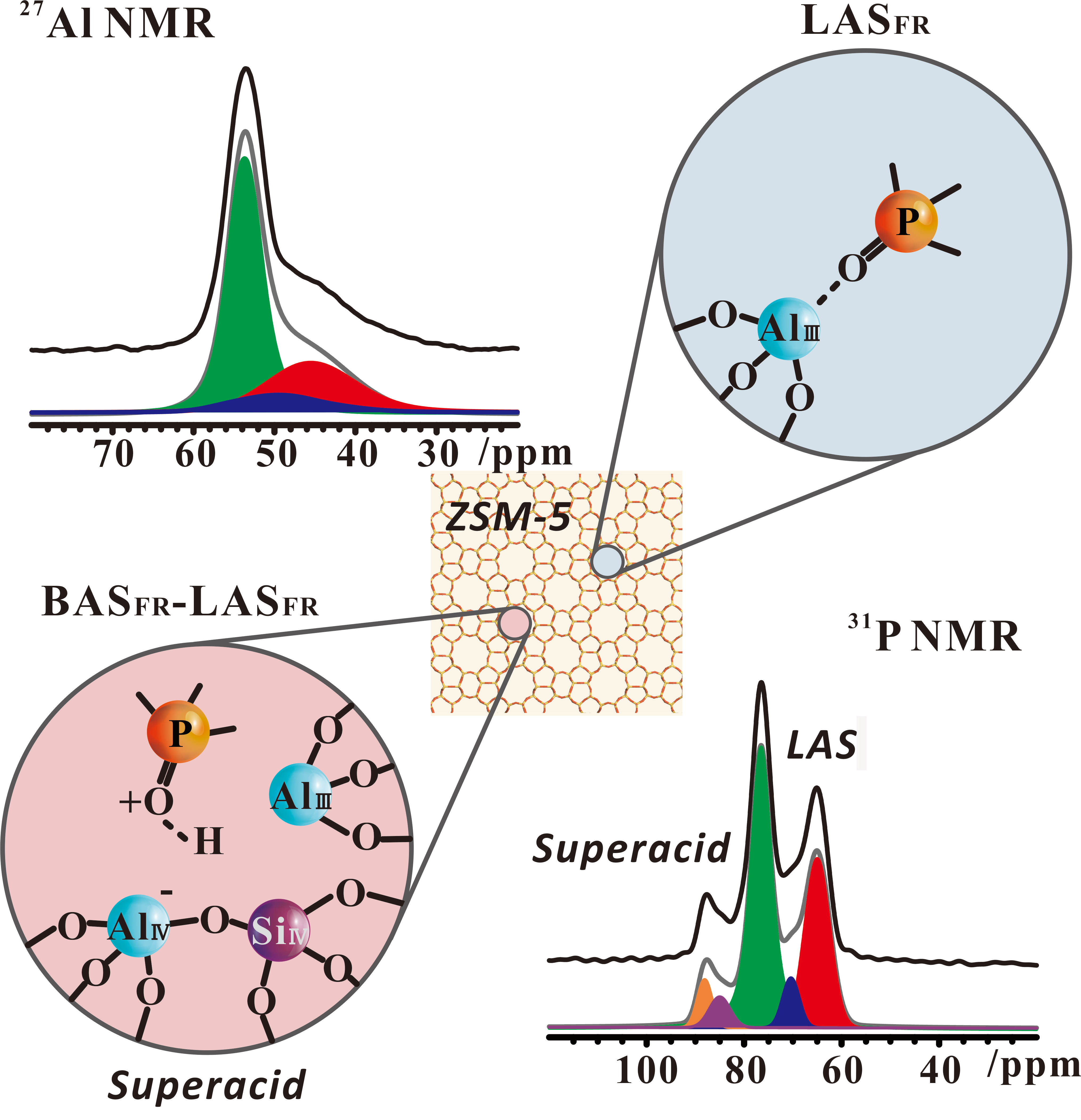 中科院精密測量院鄧風(fēng)團隊沸石分子篩Lewis酸性位研究獲進展
