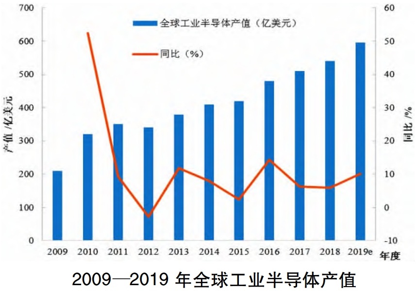 一文了解全球高純石英市場概況