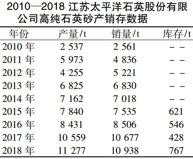 一文了解全球高純石英市場概況