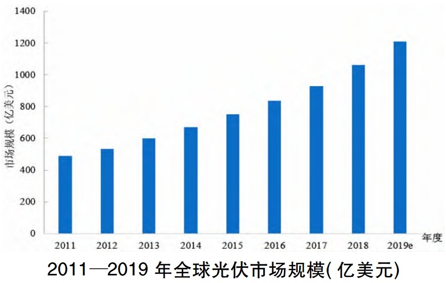 一文了解全球高純石英市場概況