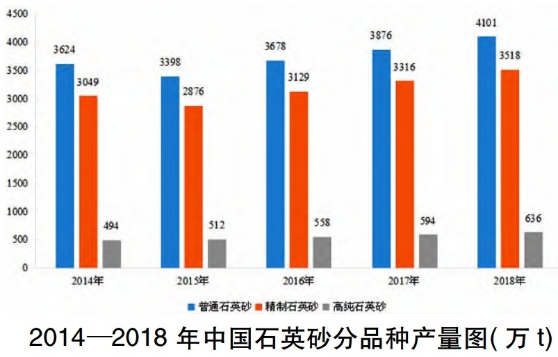 一文了解全球高純石英市場概況