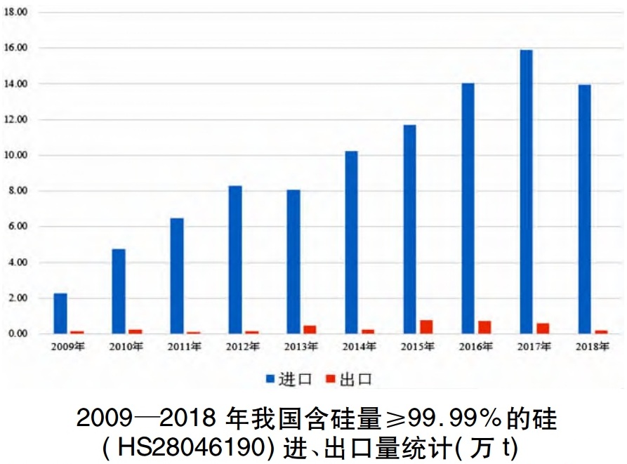 一文了解全球高純石英市場概況