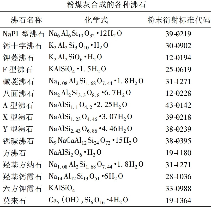 以廢治污——粉煤灰環(huán)保材料