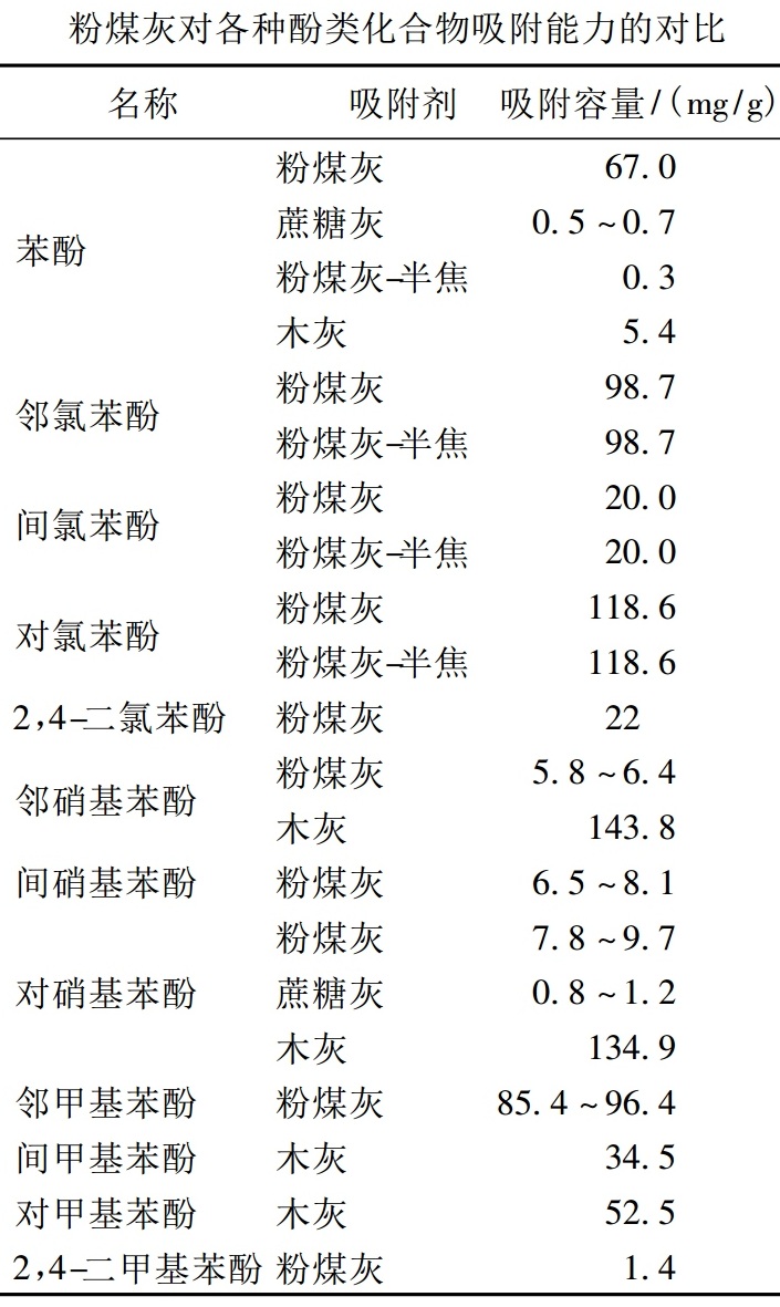 以廢治污——粉煤灰環(huán)保材料
