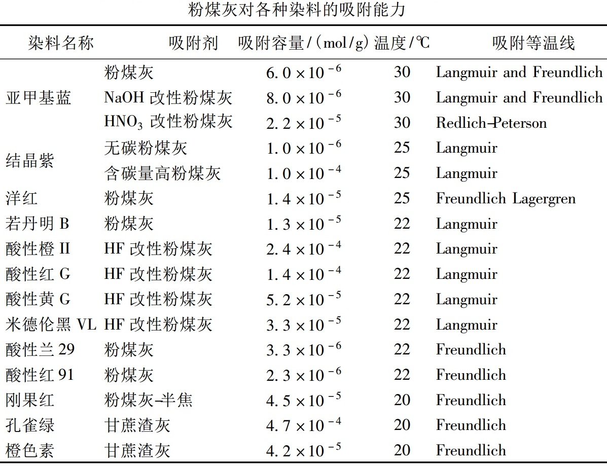 以廢治污——粉煤灰環(huán)保材料