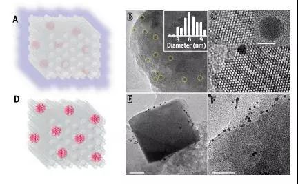 浙江大學(xué)利用沸石分子篩攻克甲烷高效變甲醇難題！