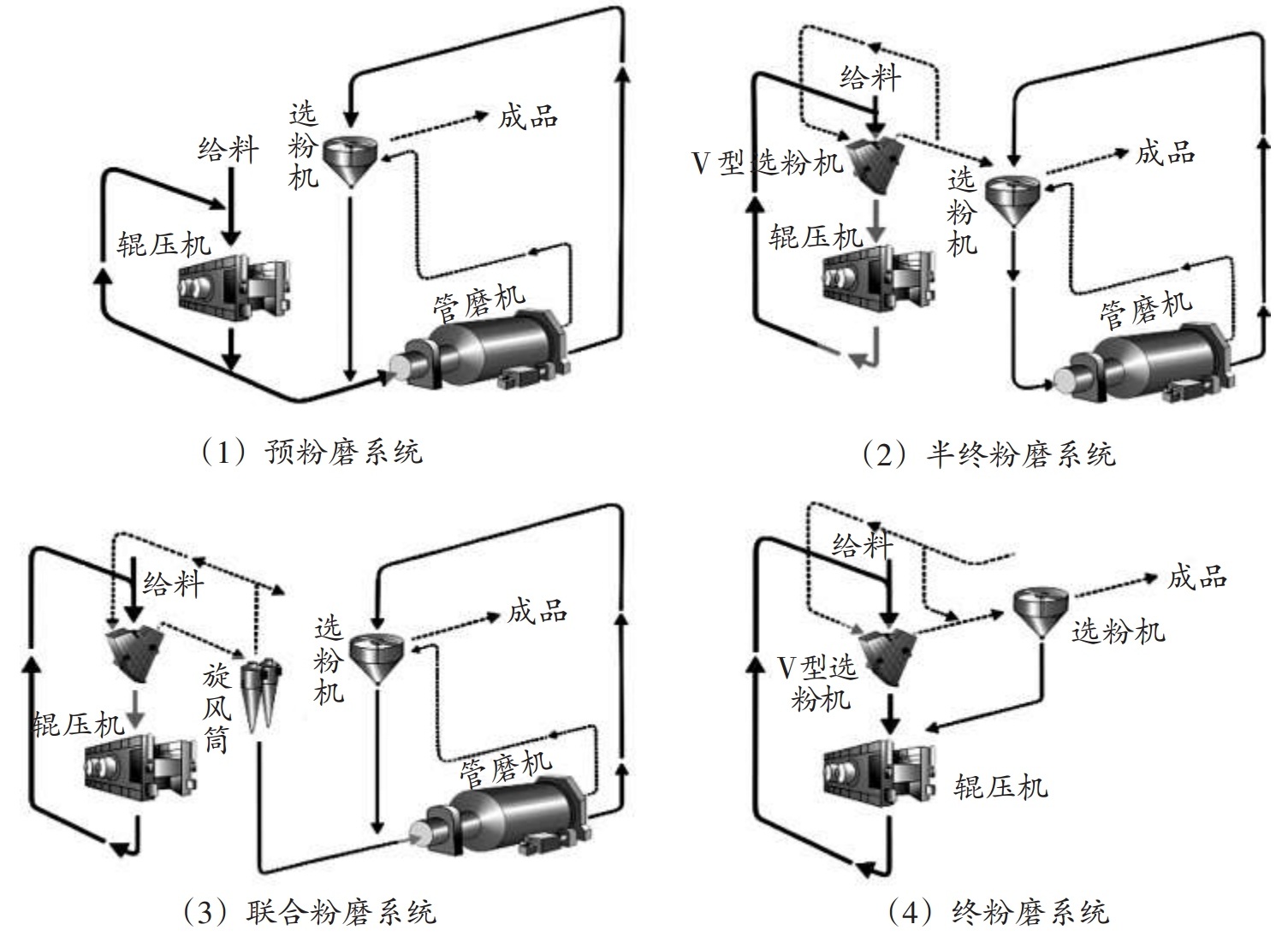 粉碎工程的重大突破——輥壓機(jī)