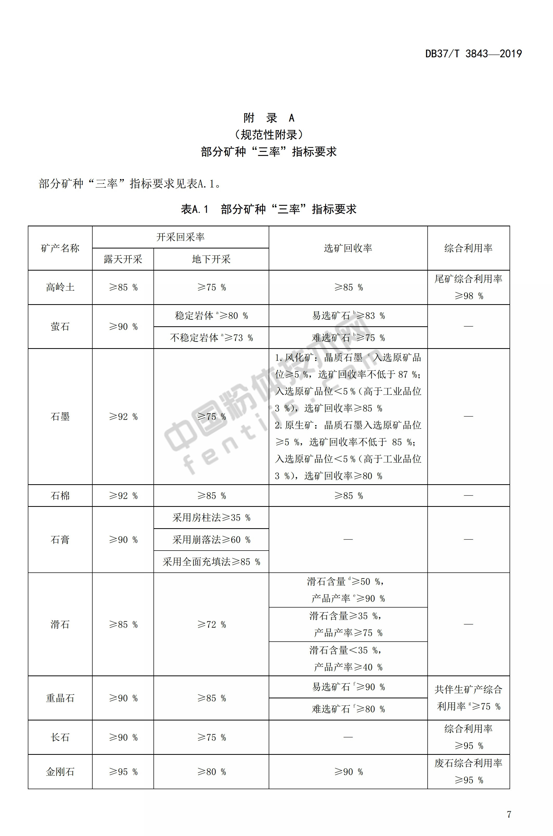 山東發(fā)布非金屬礦綠色礦山建設規(guī)范