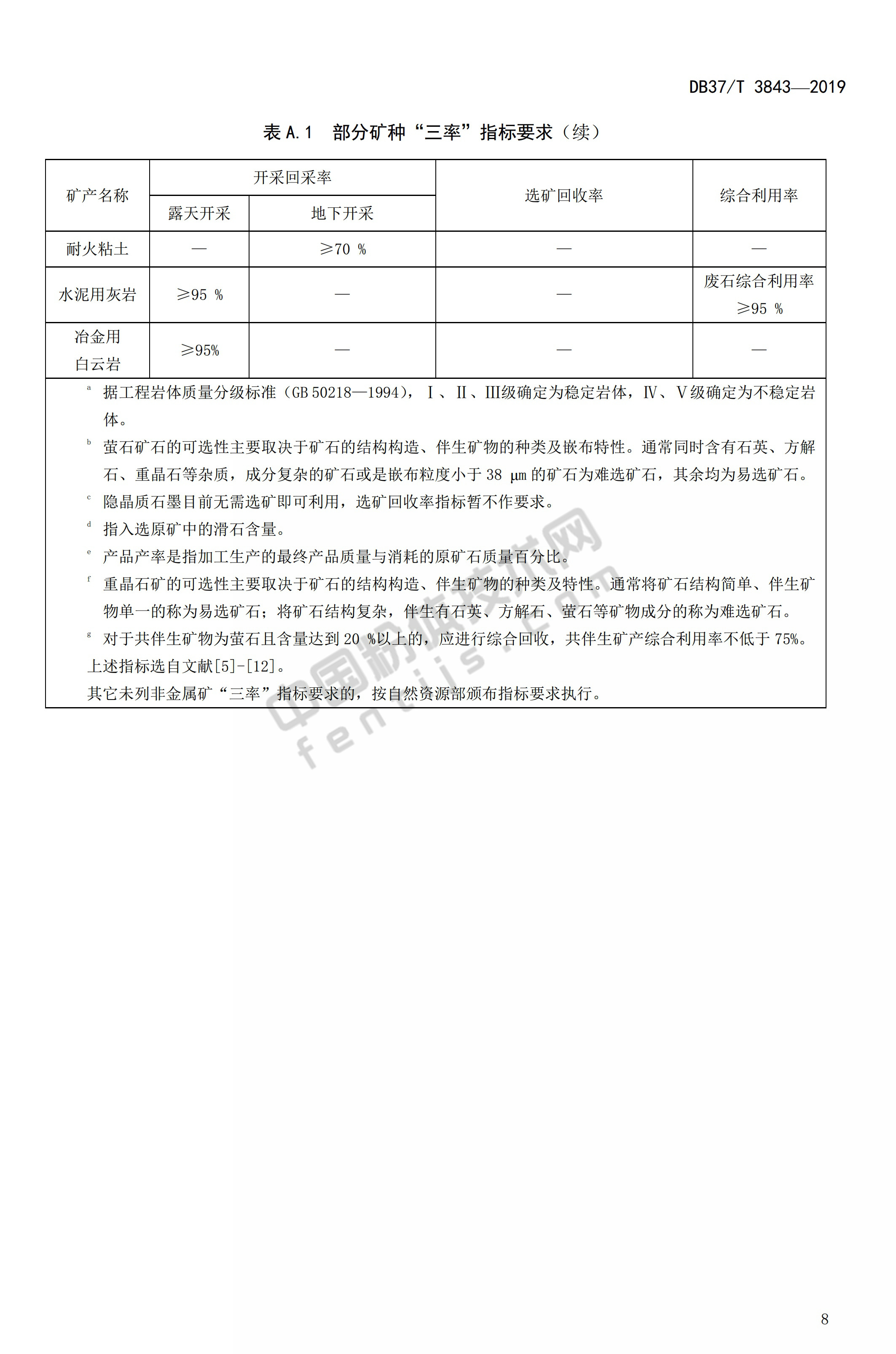 山東發(fā)布非金屬礦綠色礦山建設規(guī)范