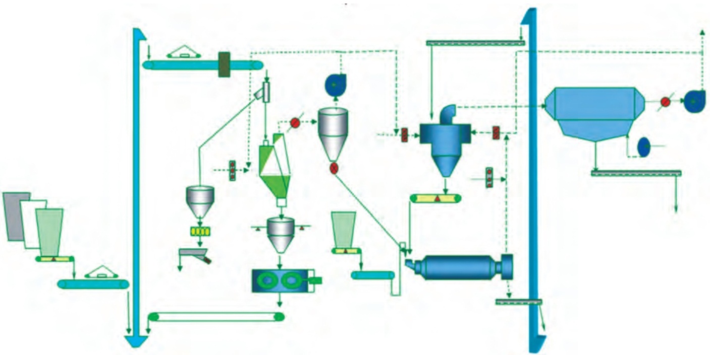 輥壓機(jī)與球磨機(jī)粉磨水泥3大典型工藝