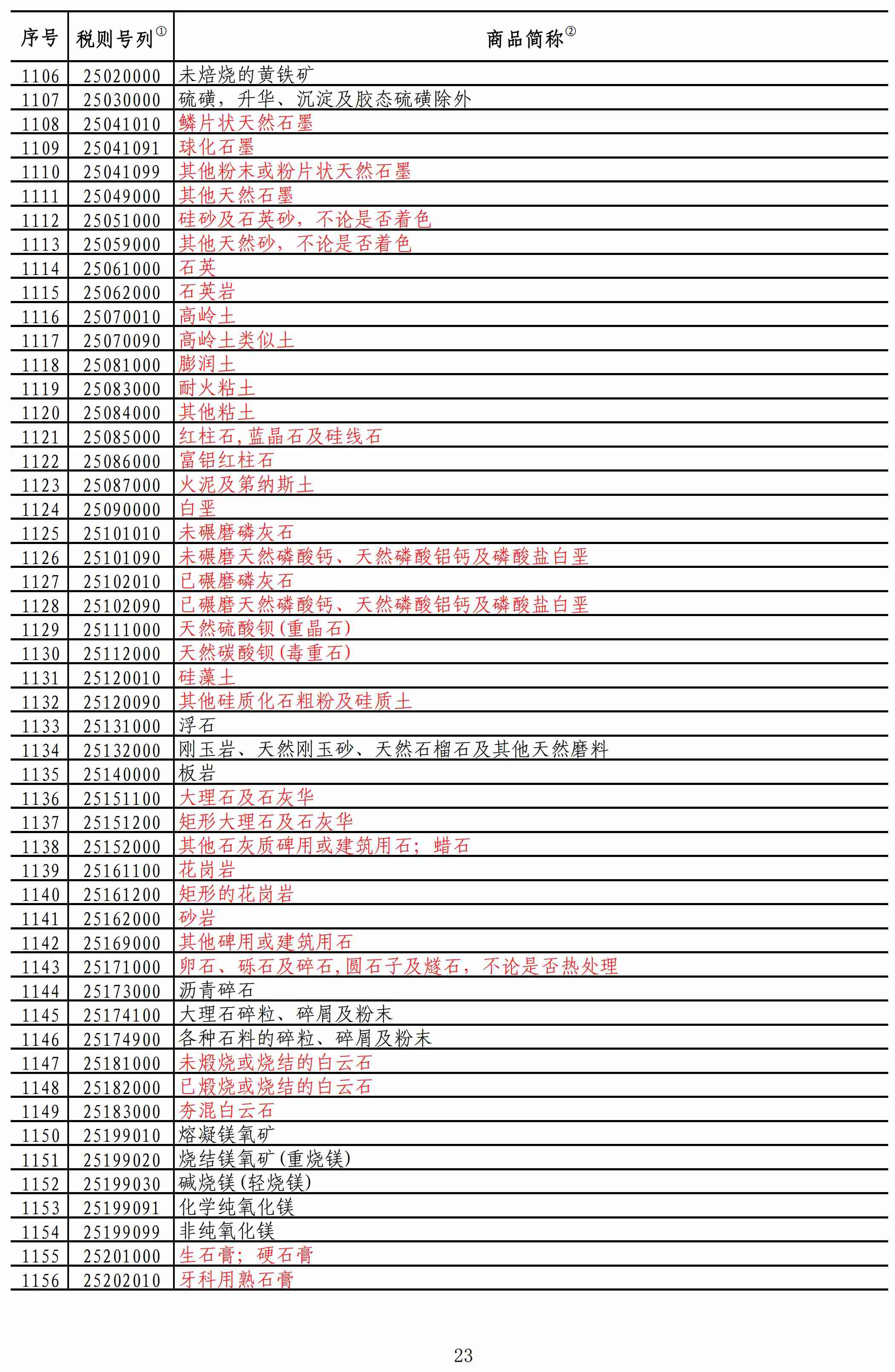 重磅！我國對美進口礦產(chǎn)品加征稅率降至2.5%！
