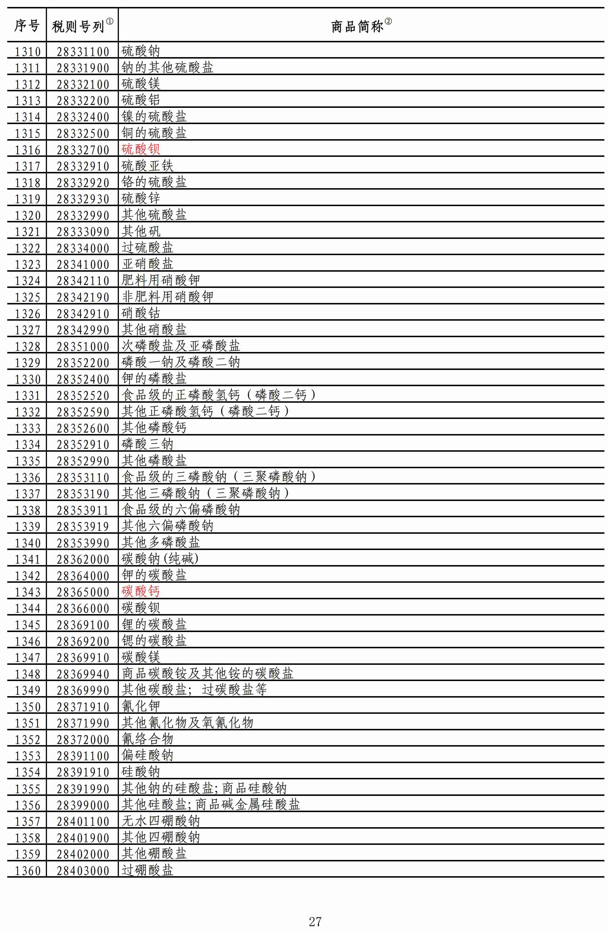 重磅！我國對美進口礦產(chǎn)品加征稅率降至2.5%！