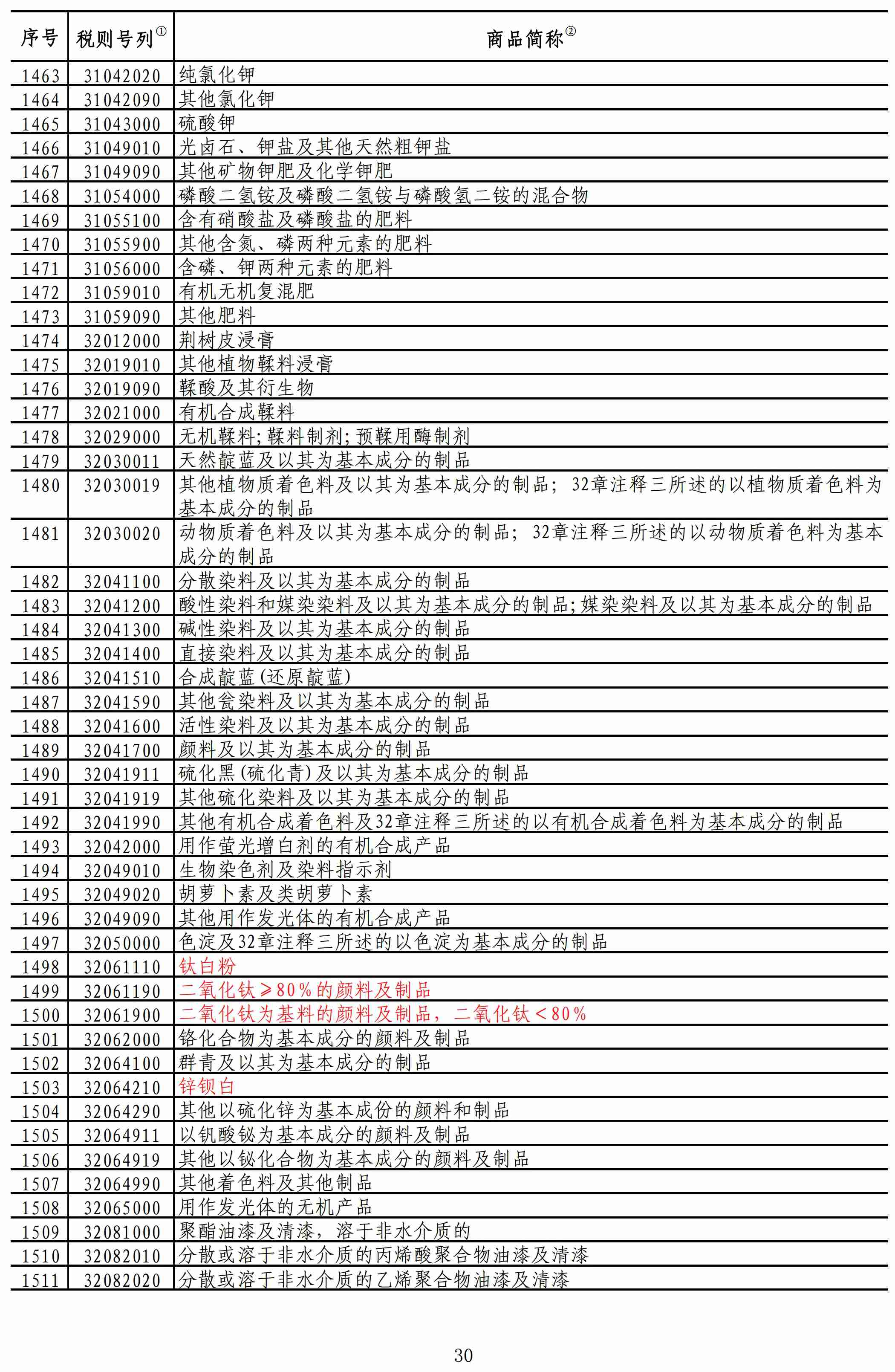 重磅！我國對美進口礦產(chǎn)品加征稅率降至2.5%！