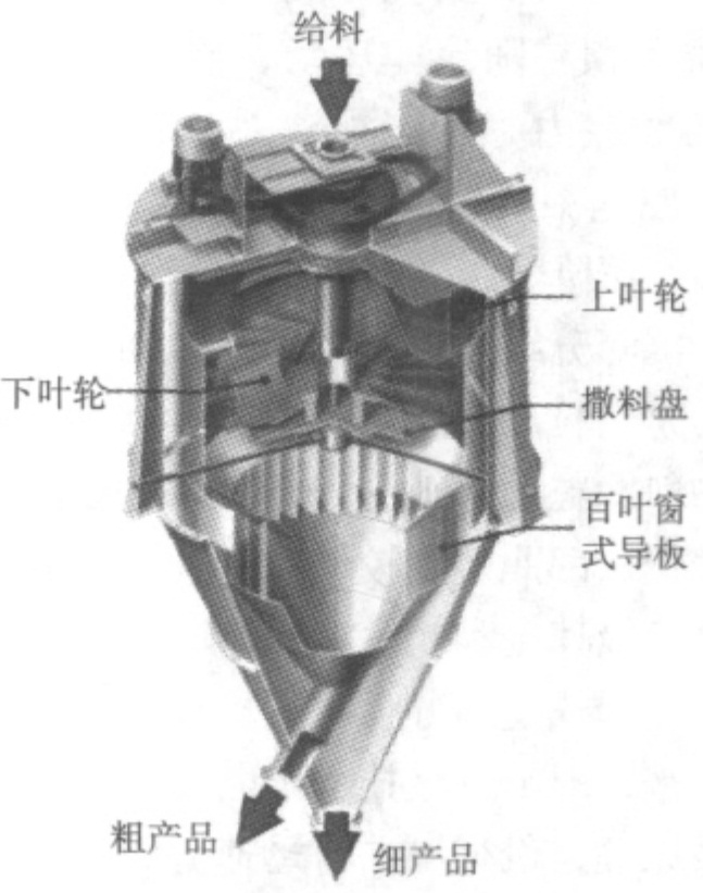 7大類干式分級設備