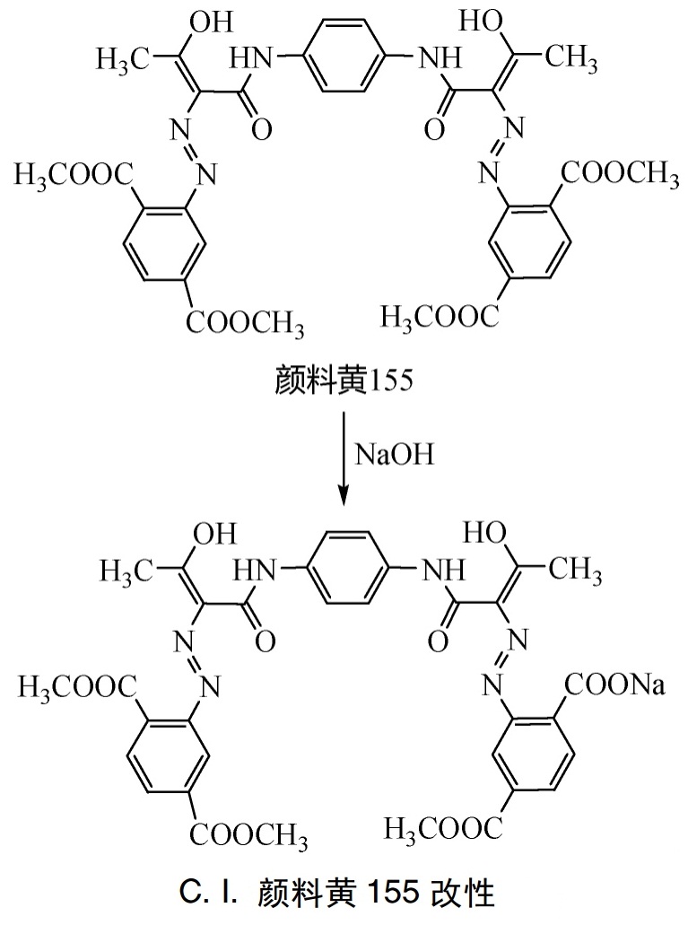 國(guó)際色素大佬，都是怎么對(duì)顏料進(jìn)行表面改性的？