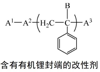 國(guó)際色素大佬，都是怎么對(duì)顏料進(jìn)行表面改性的？