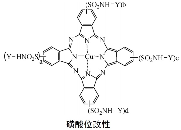 國(guó)際色素大佬，都是怎么對(duì)顏料進(jìn)行表面改性的？