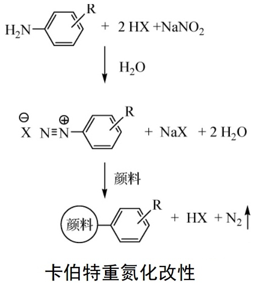 國(guó)際色素大佬，都是怎么對(duì)顏料進(jìn)行表面改性的？