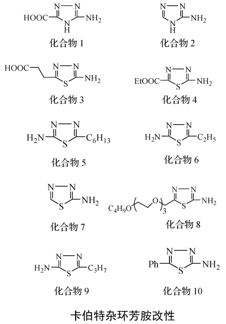 國(guó)際色素大佬，都是怎么對(duì)顏料進(jìn)行表面改性的？