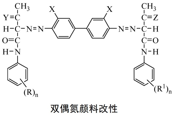 國(guó)際色素大佬，都是怎么對(duì)顏料進(jìn)行表面改性的？