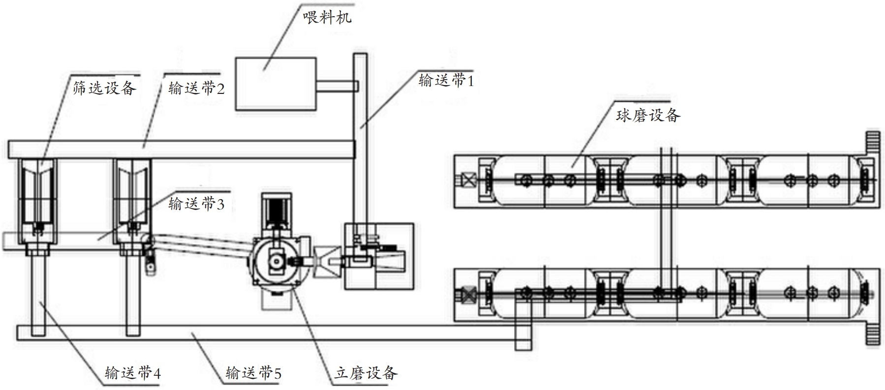 陶瓷原料粉磨新工藝、新技術(shù)