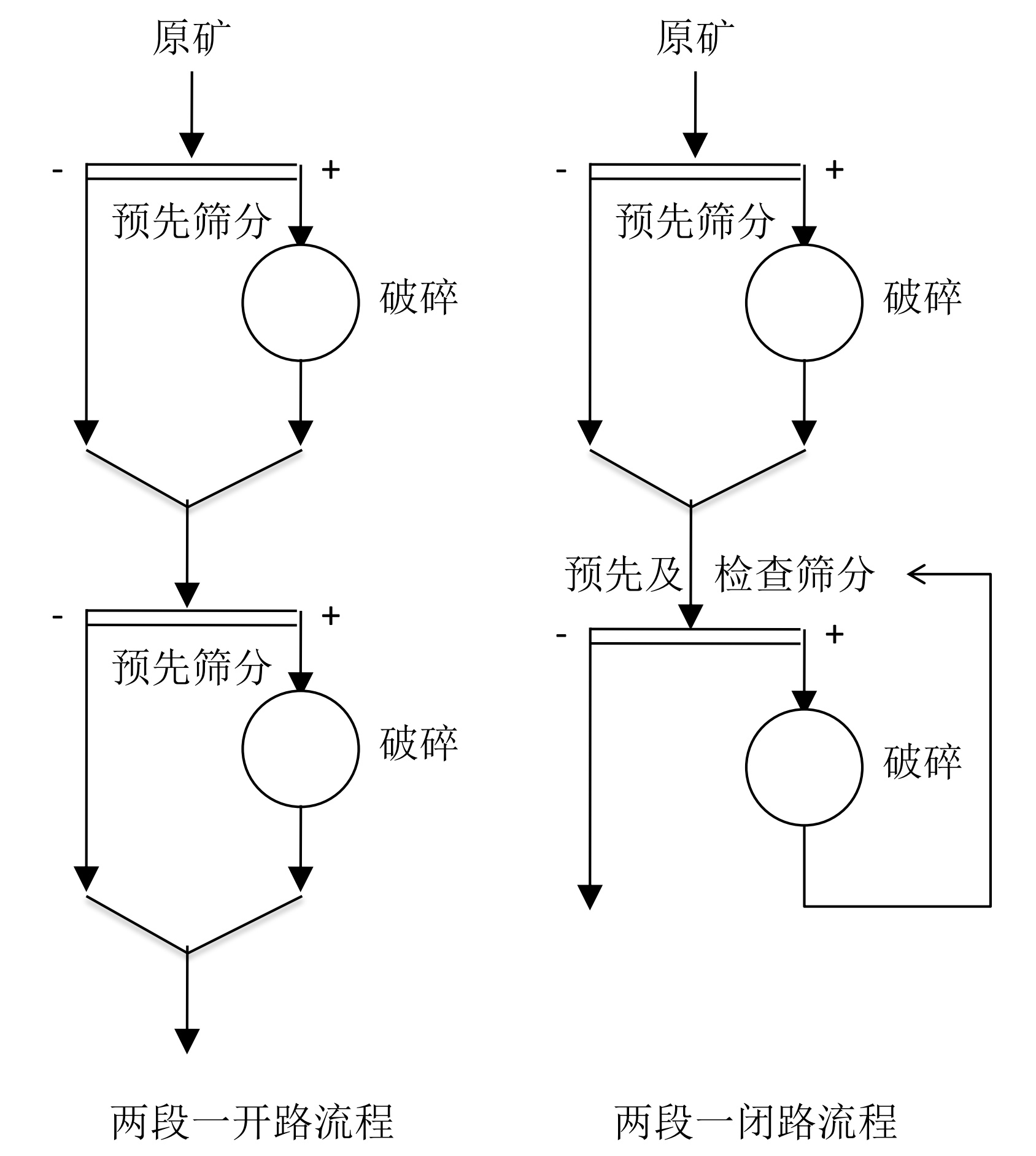 破碎篩分工藝如何設(shè)計，才能更節(jié)能、高效？