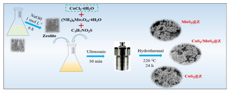 北科大林海課題組在去除抗生素用新型光催化劑研究方面取得新進(jìn)展