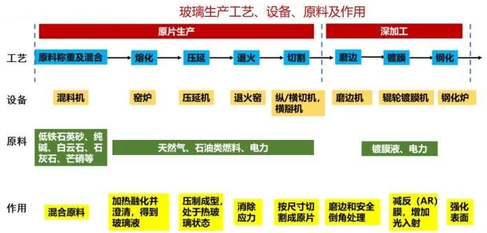 石英砂供應(yīng)能力或成為光伏玻璃企業(yè)發(fā)展瓶頸！