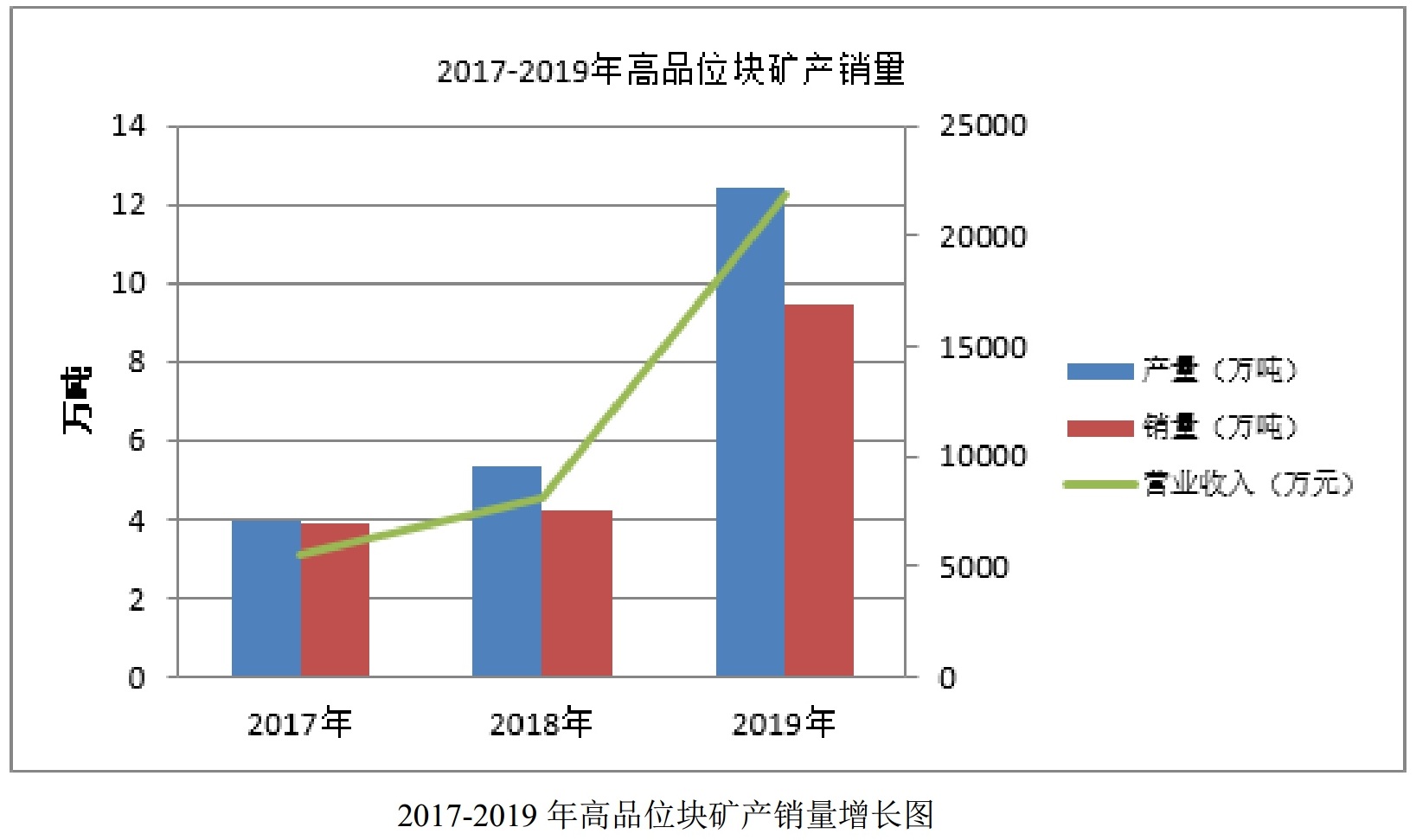 螢石量價齊升，金石資源2019年營收8.1億元！