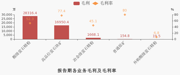 螢石量價齊升，金石資源2019年營收8.1億元！