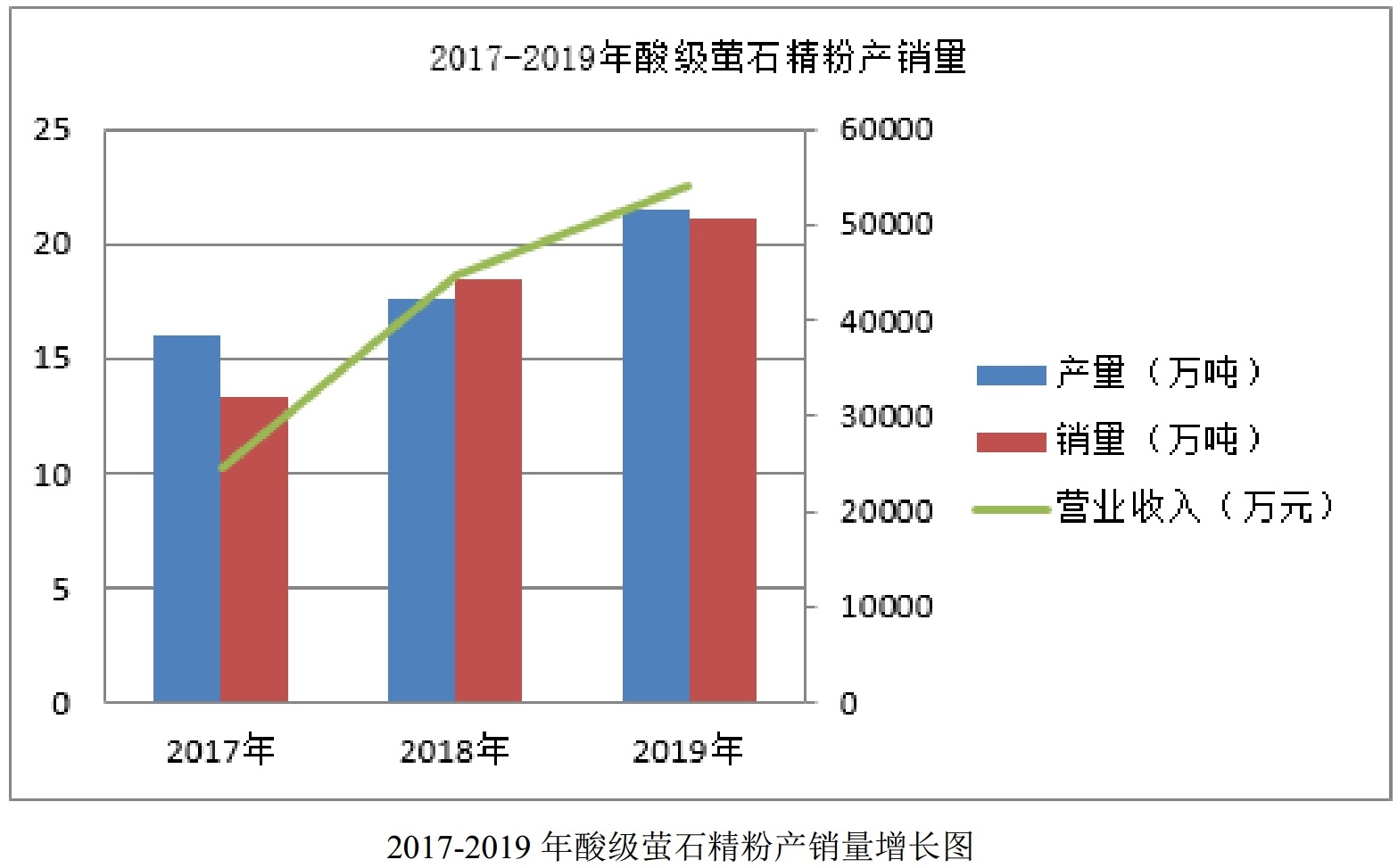 螢石量價齊升，金石資源2019年營收8.1億元！